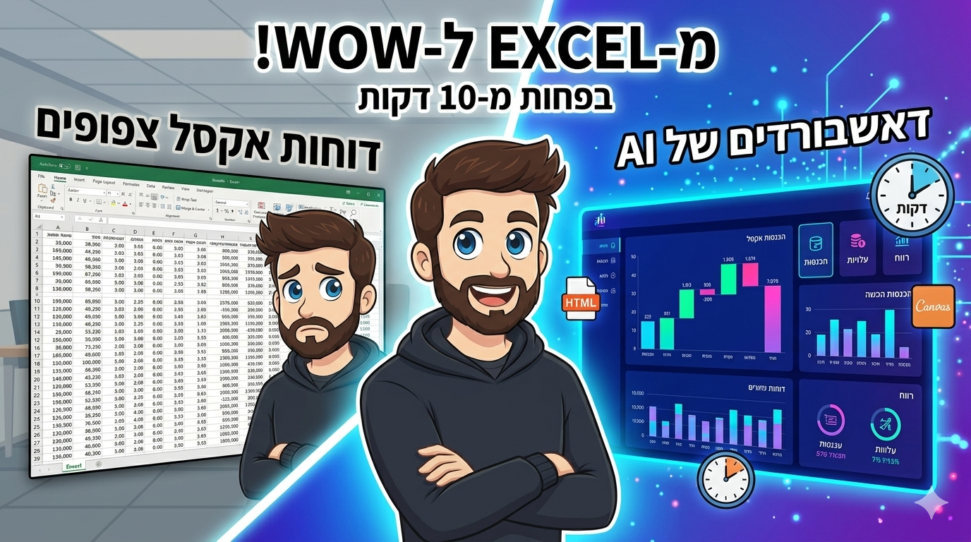 דשבורד פיננסי לדוגמה