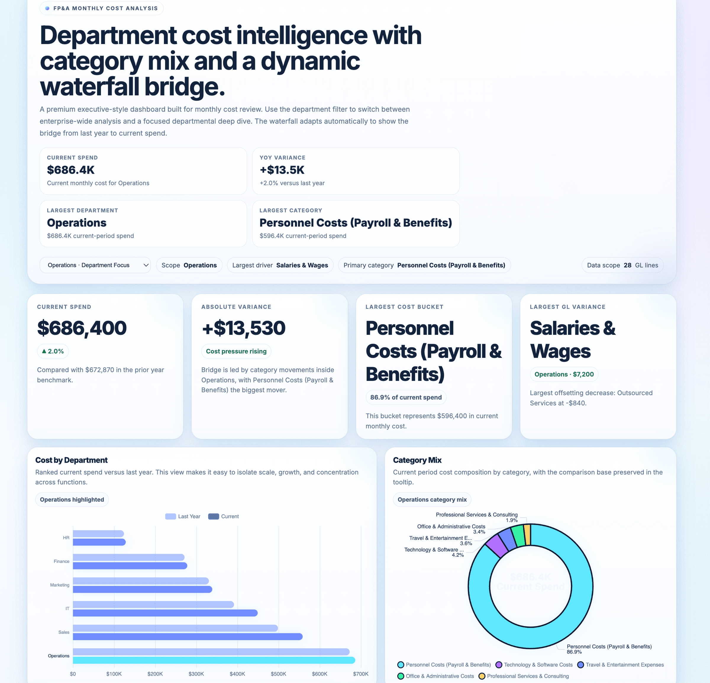 דוגמה לשינוי צבע הדשבורד